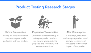 How Long To Test A Product