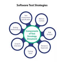 Product Testing Strategy